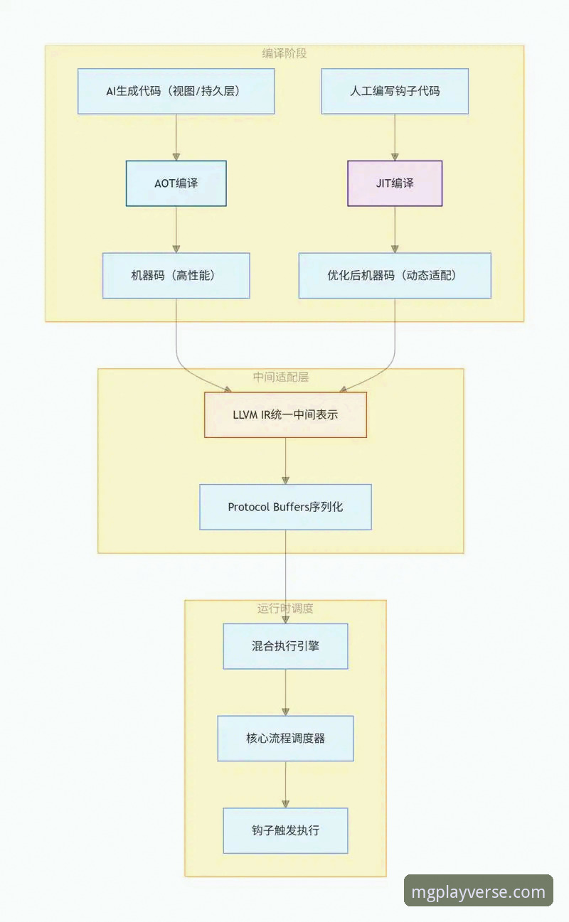 MG游戏APP闪退问题深度解析：原因、解决方案与官方优化策略