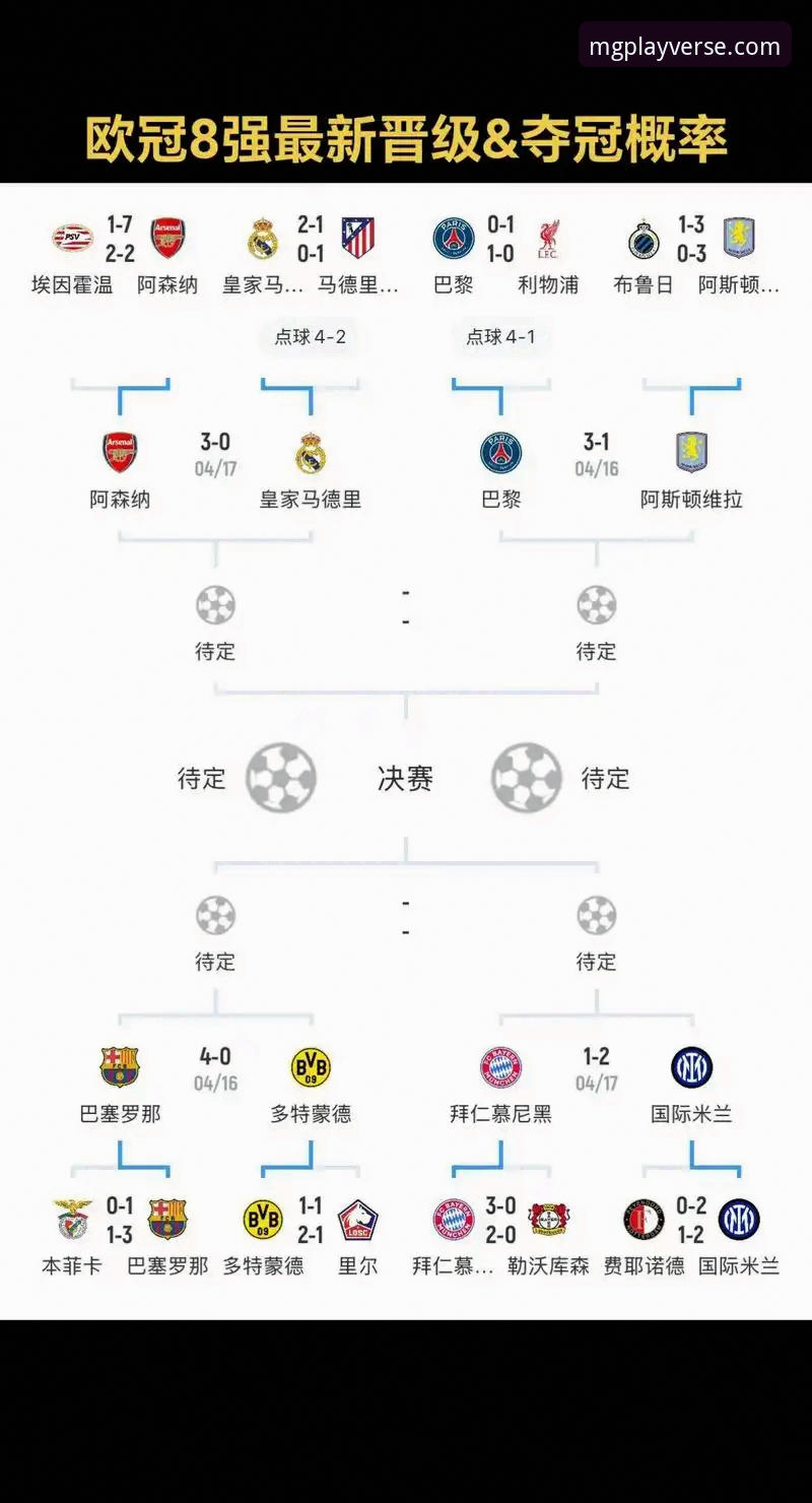 欧冠名额争夺战实用指南：从西甲积分博弈看MG游戏平台的赛事解读技巧