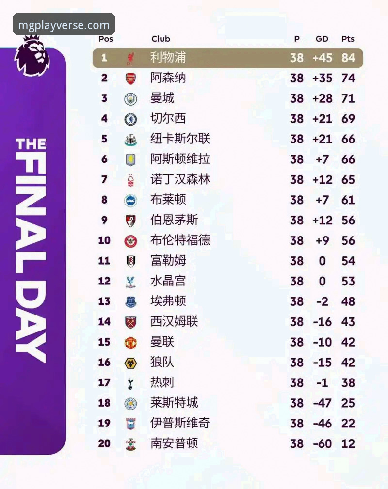 揭秘英超五月积分榜：阿森纳领跑背后的数据真相