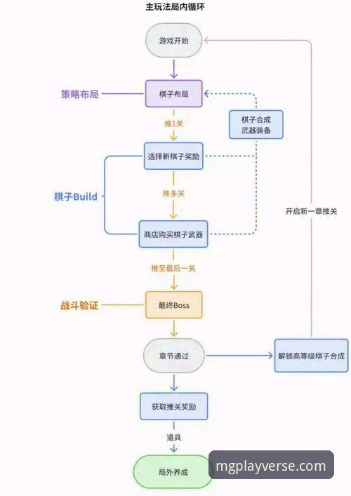MG游戏经典玩法全面解析：从技术架构到实战策略的深度拆解